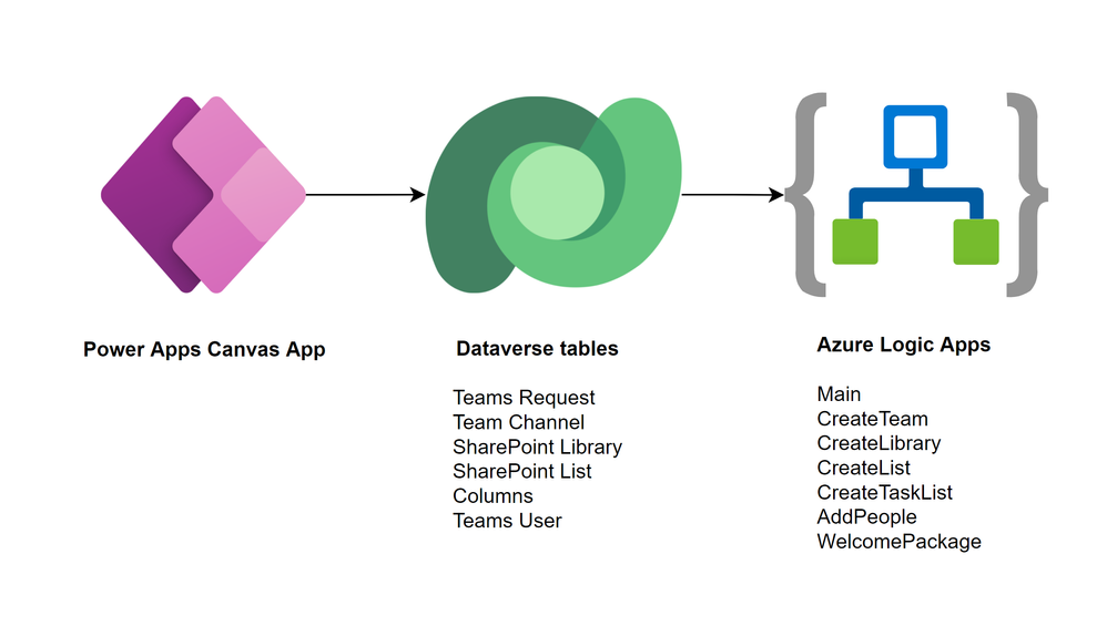 PG-solution-overview.png