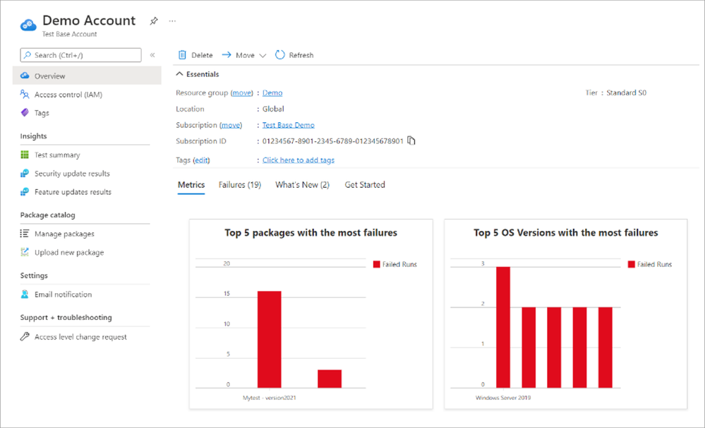 The Metrics experience on the Overview page in the Test Base for Microsoft 365 portal