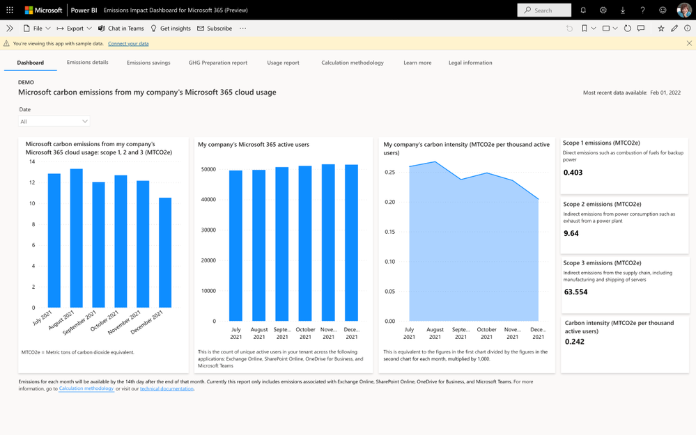 Screenshot of hypothetical data on the main dashboard page.