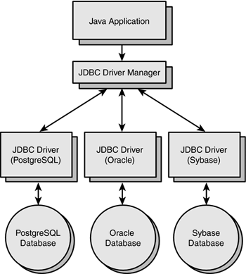 jdbc_architecture.gif