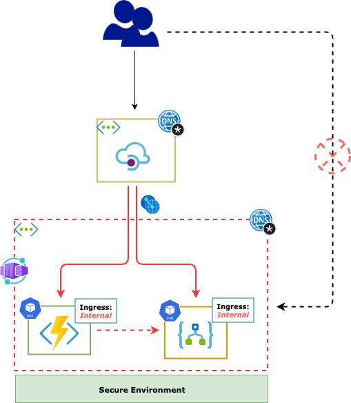 apim-manage-container-app.png