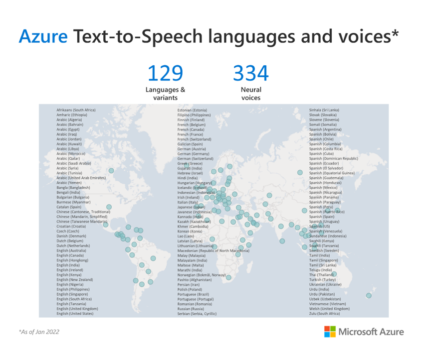 Azure Cognitive Services Neural Text-to-Speech