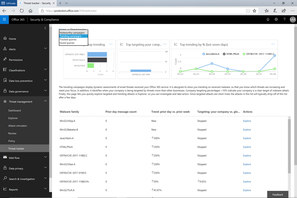 Figure 1.  The Trending Campaigns view in Office 365 Threat Intelligence Threat trackers
