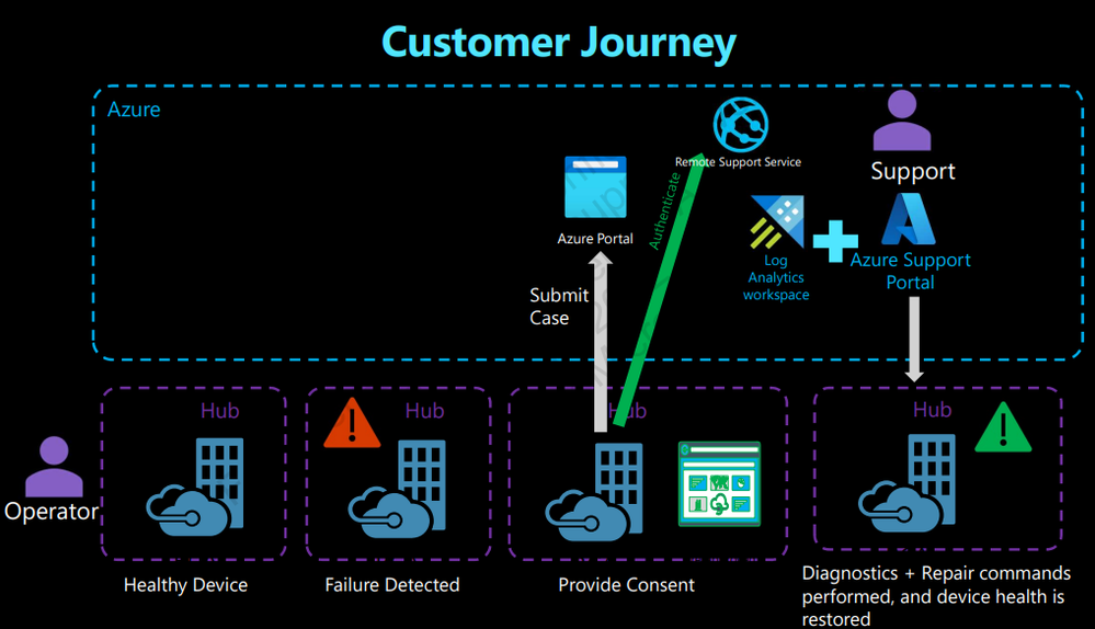 CustomerJourney.png