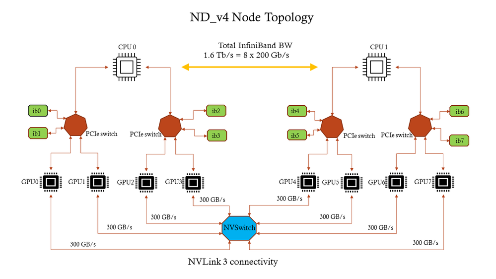 NDv4_topology.png