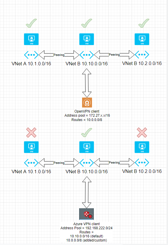 open VPN azure VPN client 2 fixed.png