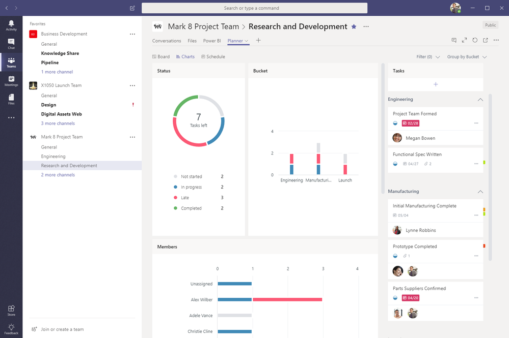 Charts view: stay up-to-date on the status of your plans