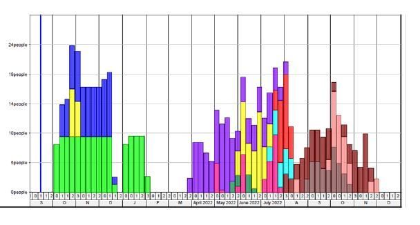 resource distribution.jpg