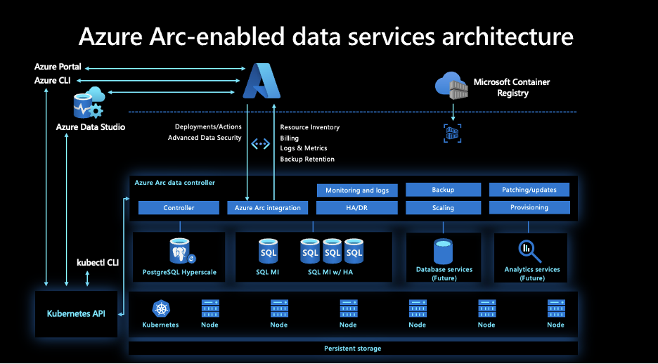 Azure Arc-enabled Data Services Overview