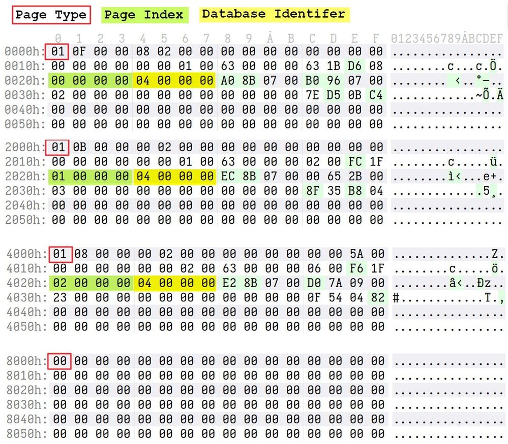 Figure 15. Illustration of all three properties as shown in a hex editor