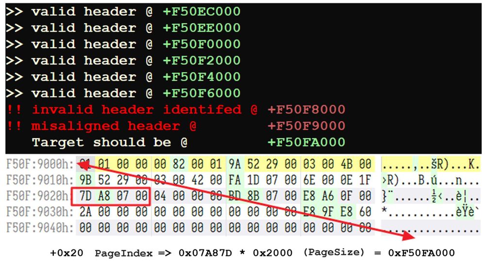 Figure 17. Identifying a misaligned header (off by 0x1000 bytes)