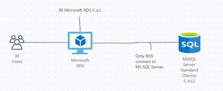 SQL_Cal.png