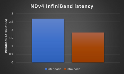 NDv4_ib_latency.png