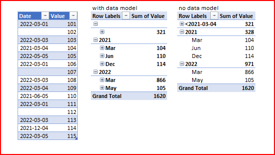 Pivot table and date sorting/grouped by months/years when empty cells in  selected data - Microsoft Community Hub