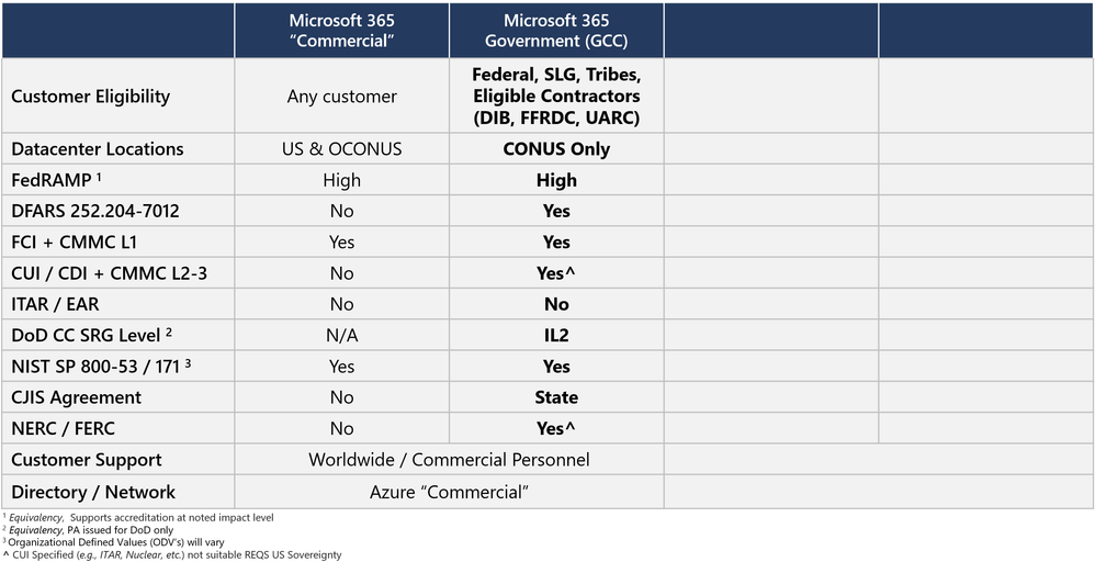 Compliance Chart - GCC - Mar 2022.png