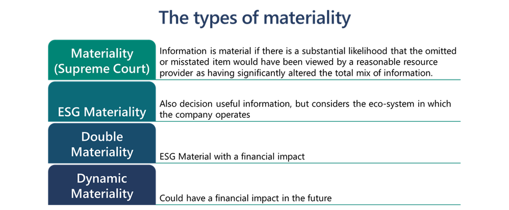 The four types of materiality