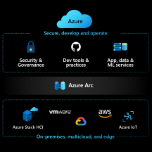 Azure Hybrid- Azure Arc- 3-Day Workshop.png