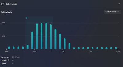 Battery Level - 6 months update - Last 24 hours