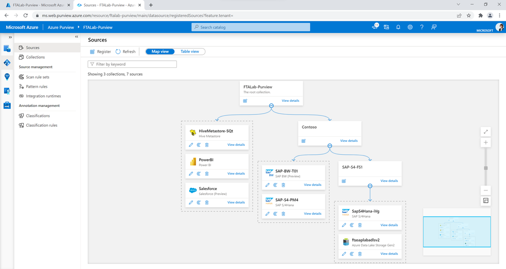 Data map with SAP and non-SAP estate