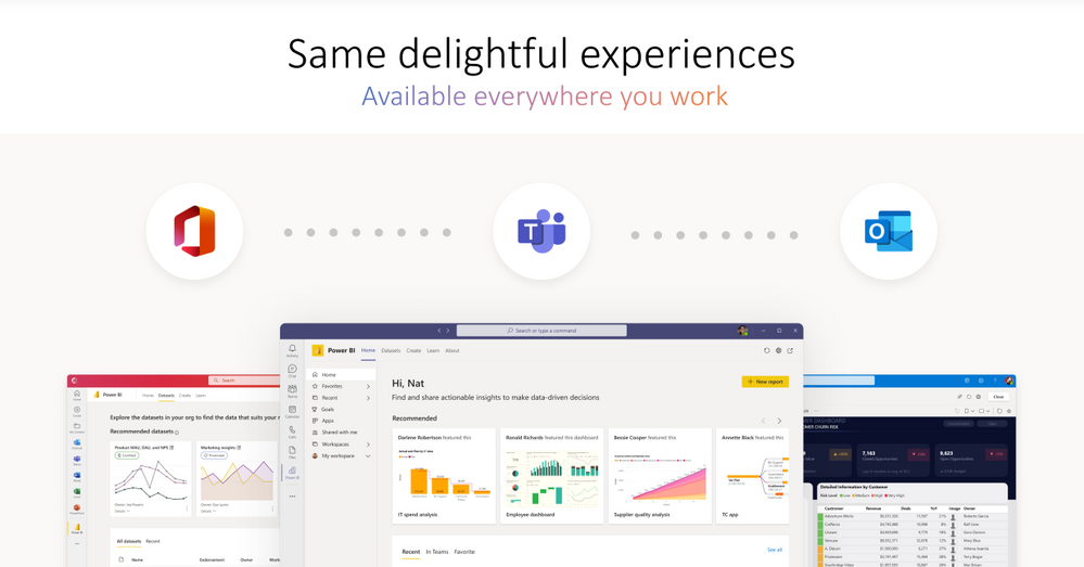 Illustration labeled, “Same delightful experience available everywhere you work.” Displays the Microsoft Office, Microsoft Teams, and Microsoft Outlook icons, and beneath them are screenshots of Power BI in Office, Microsoft Teams, and Outlook.