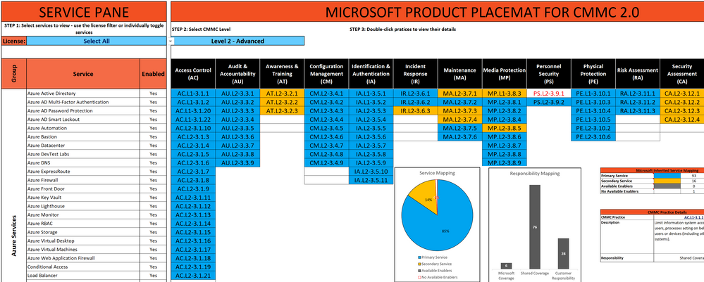 Microsoft CMMC Product Placemat v2.png
