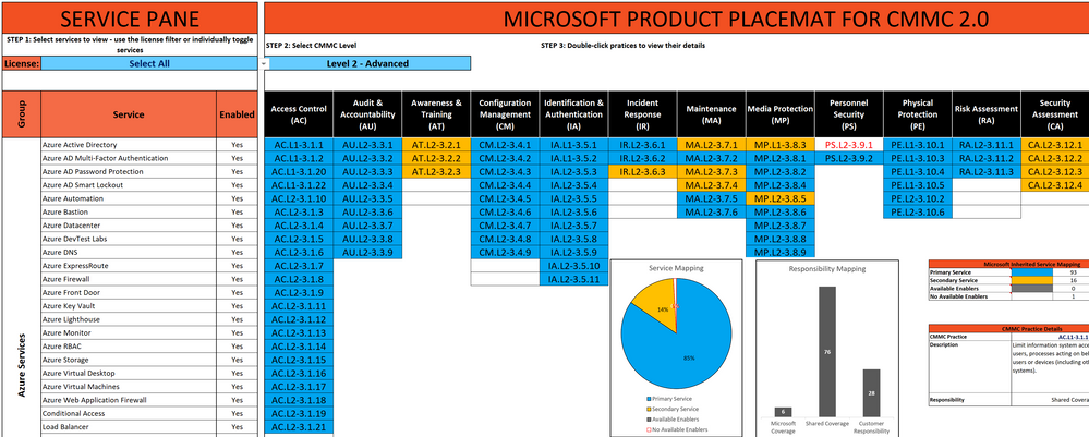 Microsoft CMMC Acceleration Update – March 2022 - Microsoft Tech Community