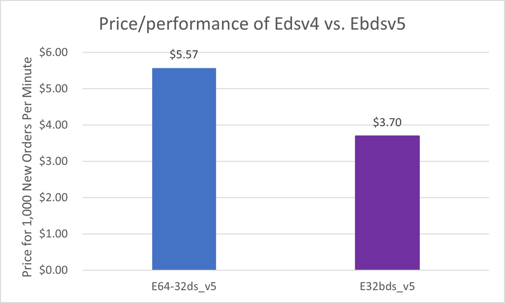 Ebdsv5GAChart.png