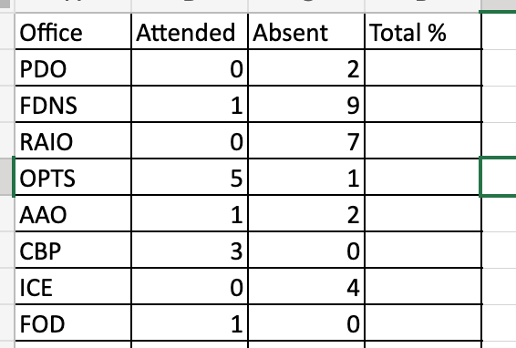 Example Table