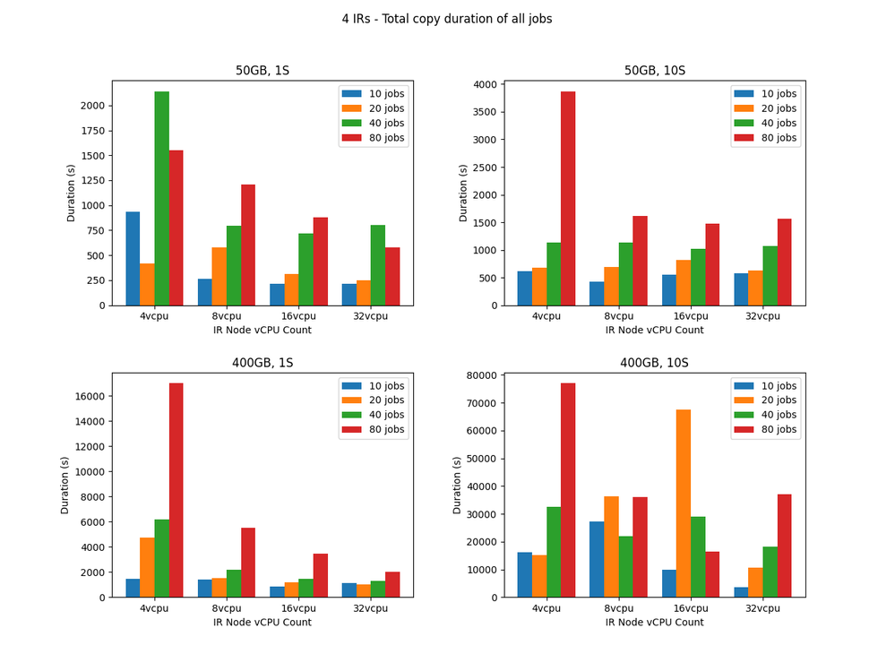 total-copy-duration-of-all-jobs-4ir.png