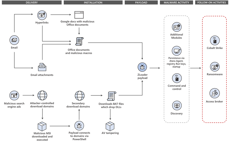 Figure-2.-ZLoader-attack-flow-diagram.png