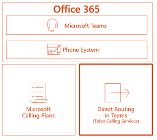 Direct Routing is now Generally Available! - Microsoft Community Hub