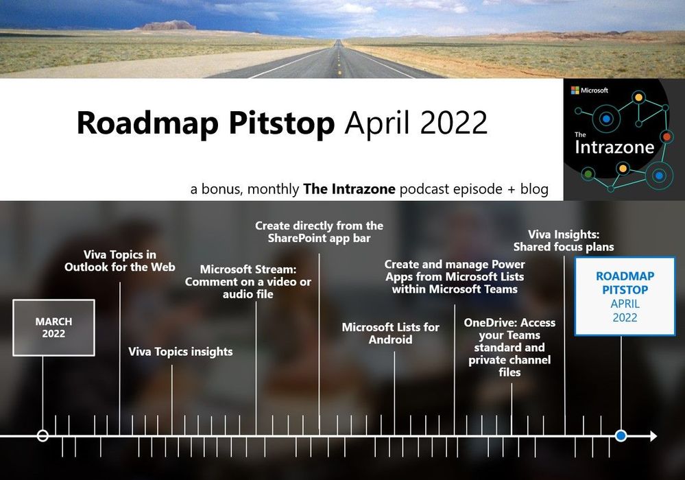 The Intrazone Roadmap Pitstop – April 2022 graphic showing some of the highlighted release features.