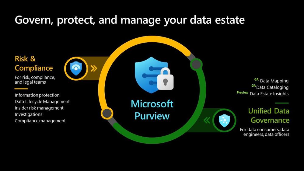 Microsoft Purview brings together unified data governance from Data & AI and risk and compliance solutions from Microsoft Security.