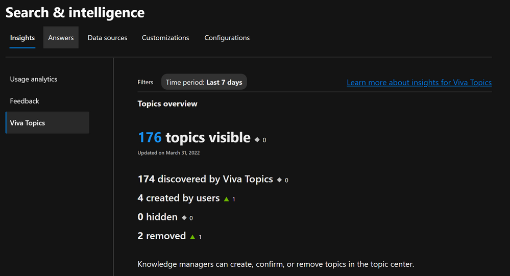 Microsoft Viva Topics discovery insights is an overview section that provides a look at topic visibility in your organization.