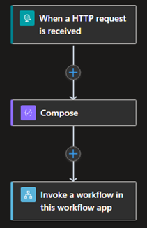 Dispatche logic app workflow