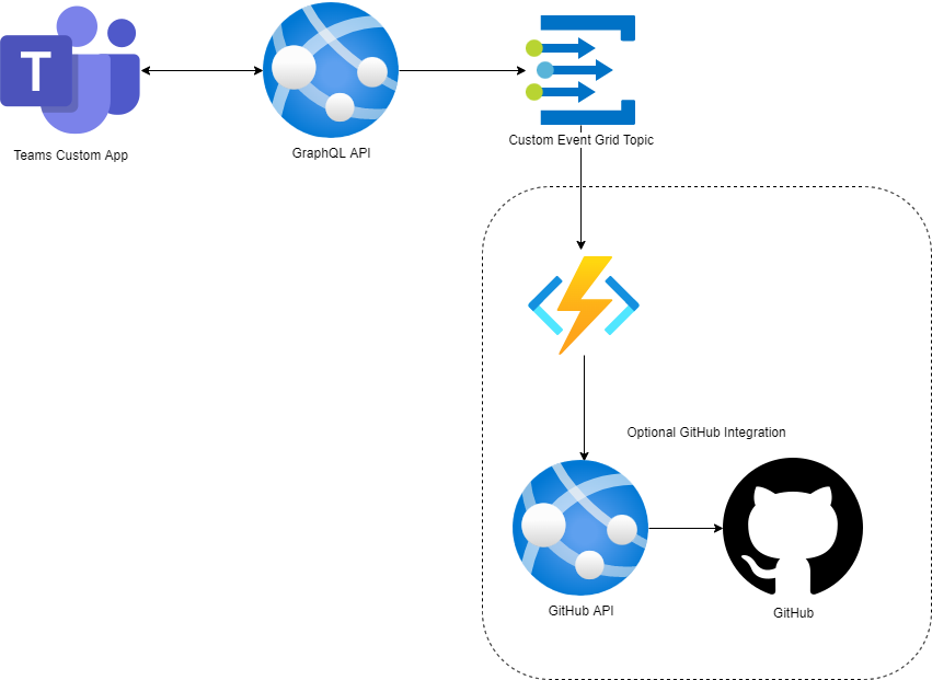 TeamBuilder Architecture - Basic.png