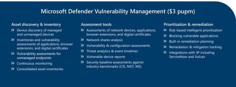 Figure 1: Microsoft Defender Vulnerability Management provides all of Microsoft’s vulnerability management capabilities in a single solution.