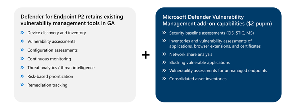 Figure 2: Microsoft Defender for Endpoint Plan 2 customers retain existing generally available vulnerability management tools, and can enhance their vulnerability management program with the Defender Vulnerability Management add-on.