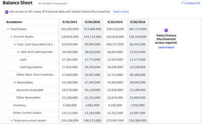 Cannot expand balance sheet on Yahoo finance while using 