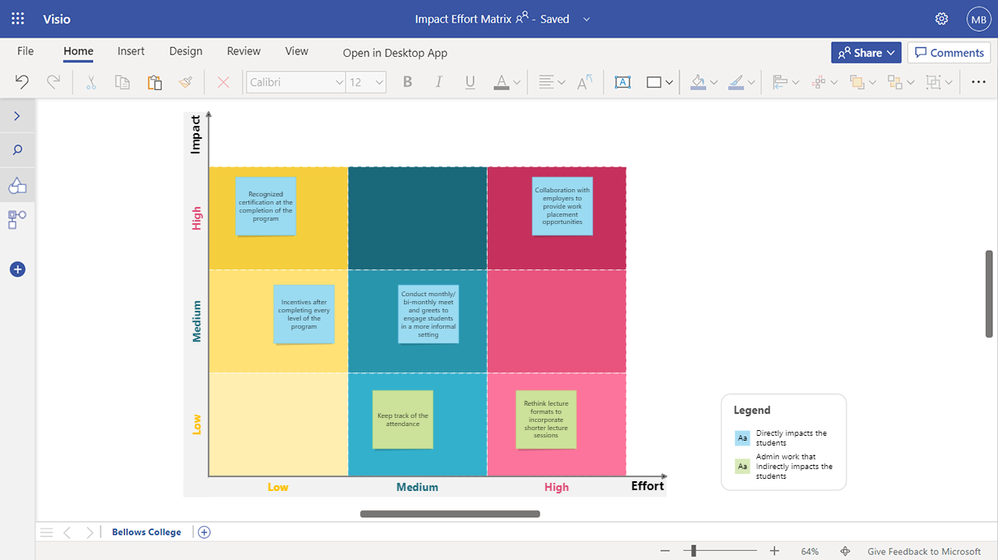 An image providing an example of the Impact Effort Matrix template in Visio for the web.