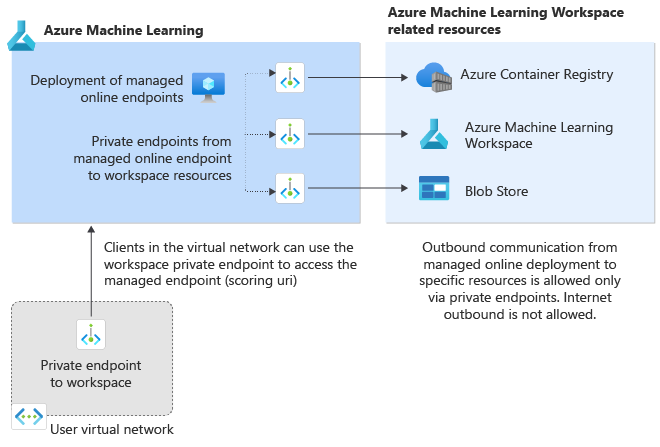 endpoint-network-isolation-ingress-egress.png