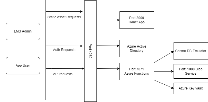 Local-flow-diagram.png