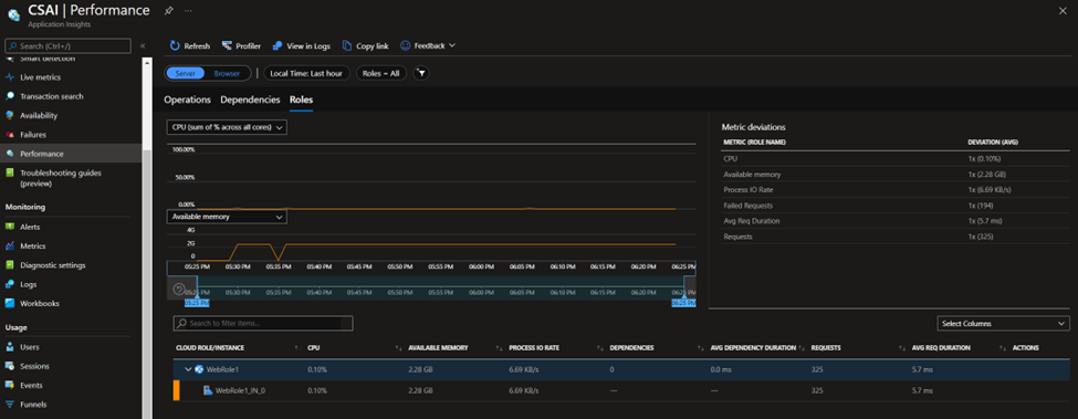 Performance page in Application Insight - Roles page