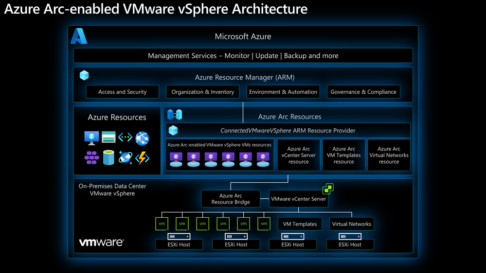 vmware architecture.png