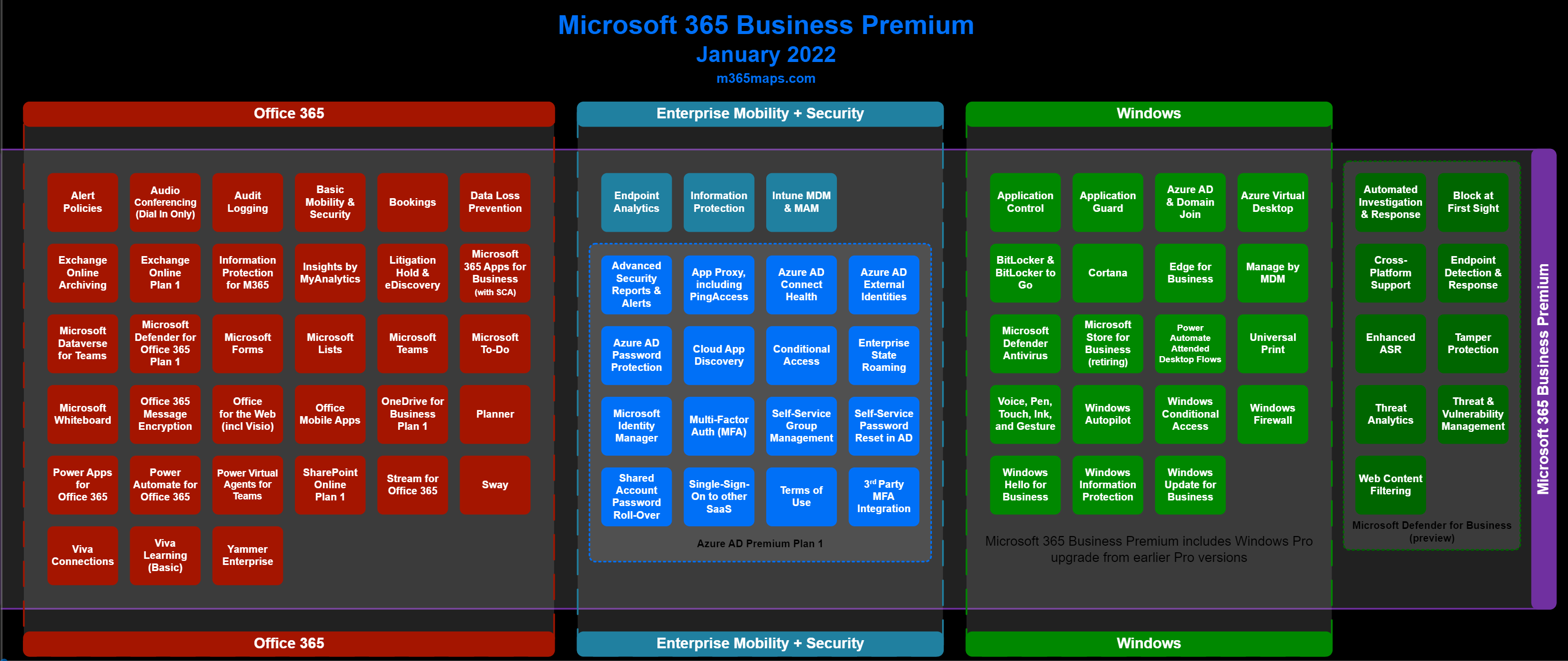 What is the difference between Office 365 Business Premium and business  Standard? - Microsoft Community Hub