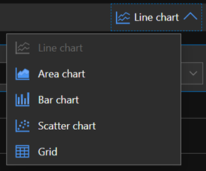 Chart type option in Metrics page