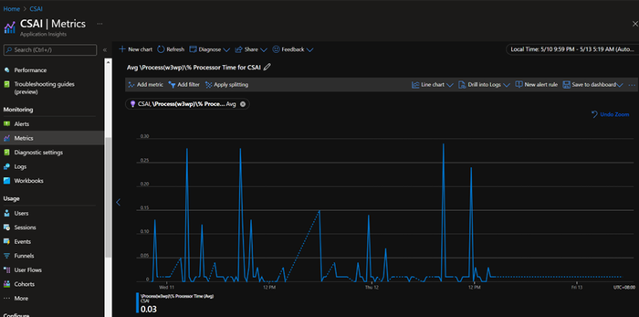 Example Metrics page