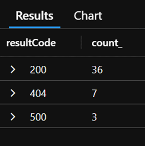 Example query result