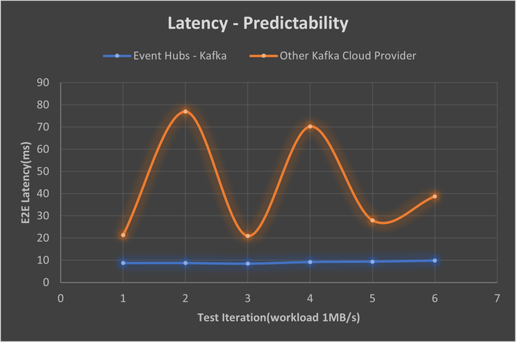 latency-predictability.png