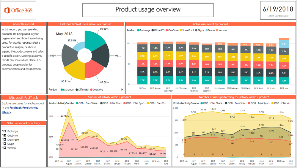 Product usage.png